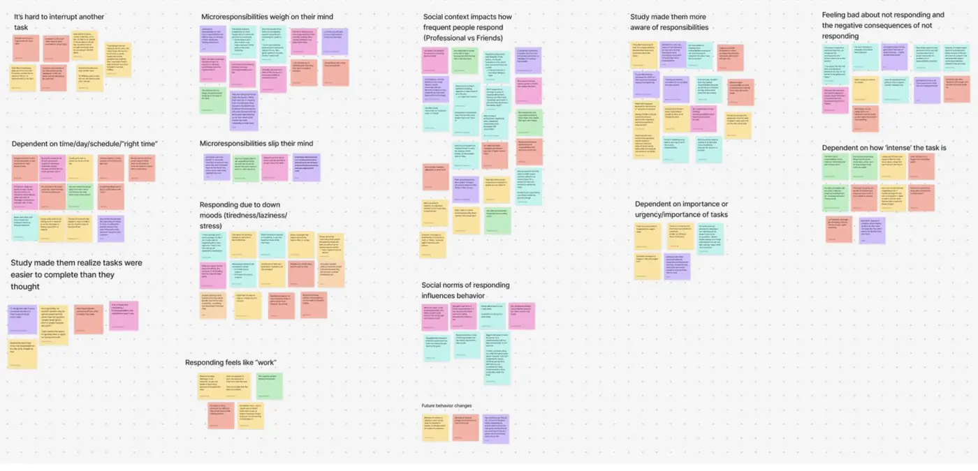 Affinity clusters built from diary study and interview data