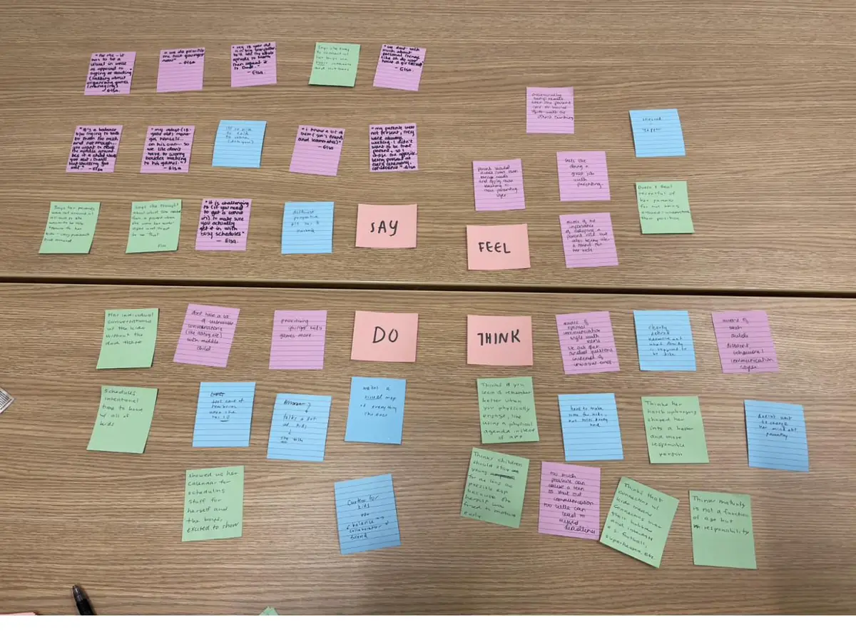 Affinity mapping session with clustered sticky notes