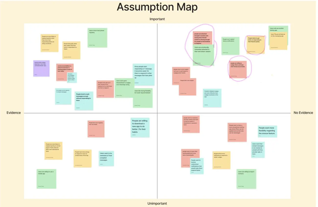 Assumption map plotting importance against available evidence