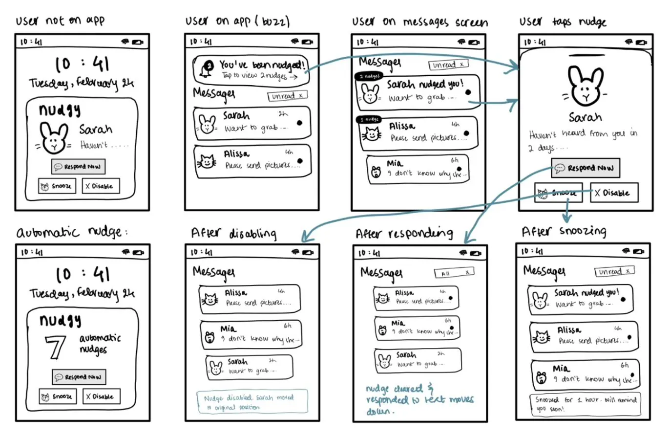 Low fidelity screens covering receiving a nudge, disliking, responding and snoozing